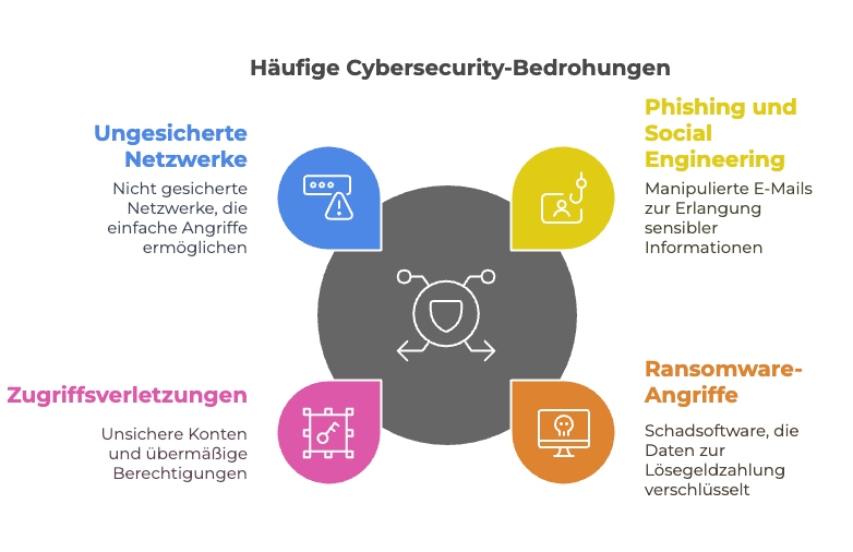 _- visual selection (1)