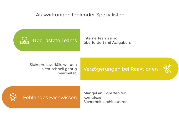 _- visual selection (3)